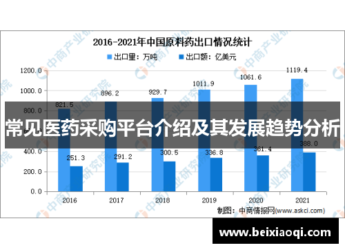 常见医药采购平台介绍及其发展趋势分析